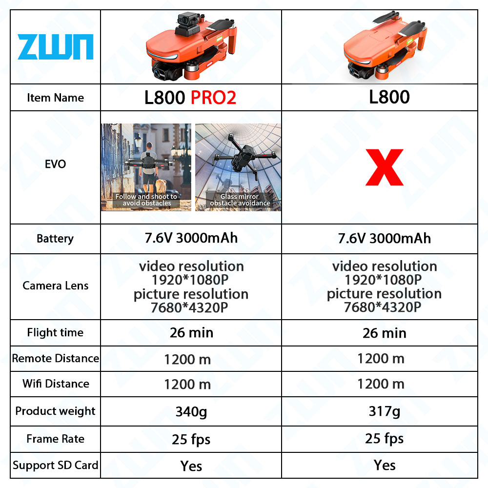 L800 PRO 2 Professional Drone  - Drone Kit Vtol recensie en prijs