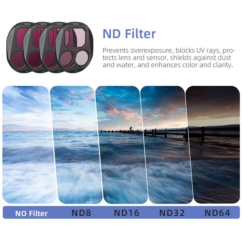 STARTRC CPL/ND8/32/64 Filter S - Drone Kit With Camera recensie en prijs