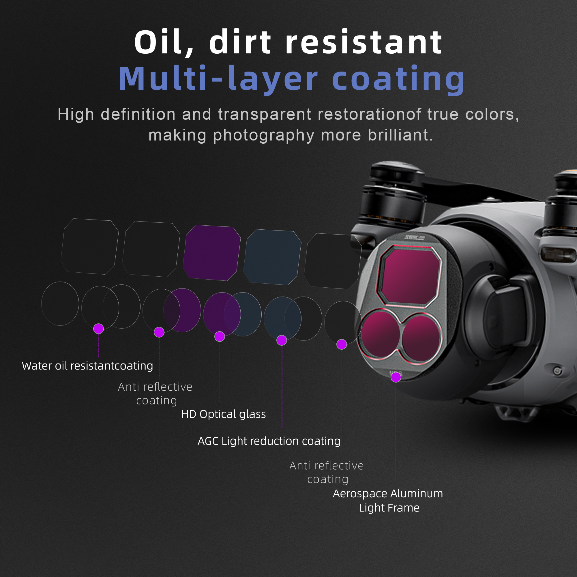 4Pcs Drone Camera ND Filters S - Drone Kit Waterproof recensie en prijs