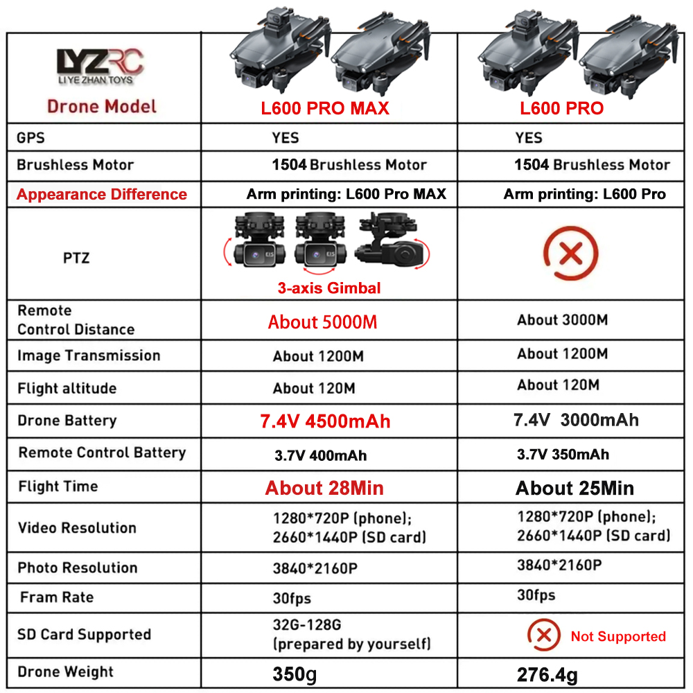 L600 Pro MAX /L600 PRO Drone 4 - Drone Kit Professional recensie en prijs