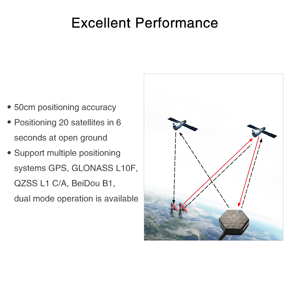 Radiolink M10N GPS SE100 Modul - Drone Kit Hexacopter recensie en prijs