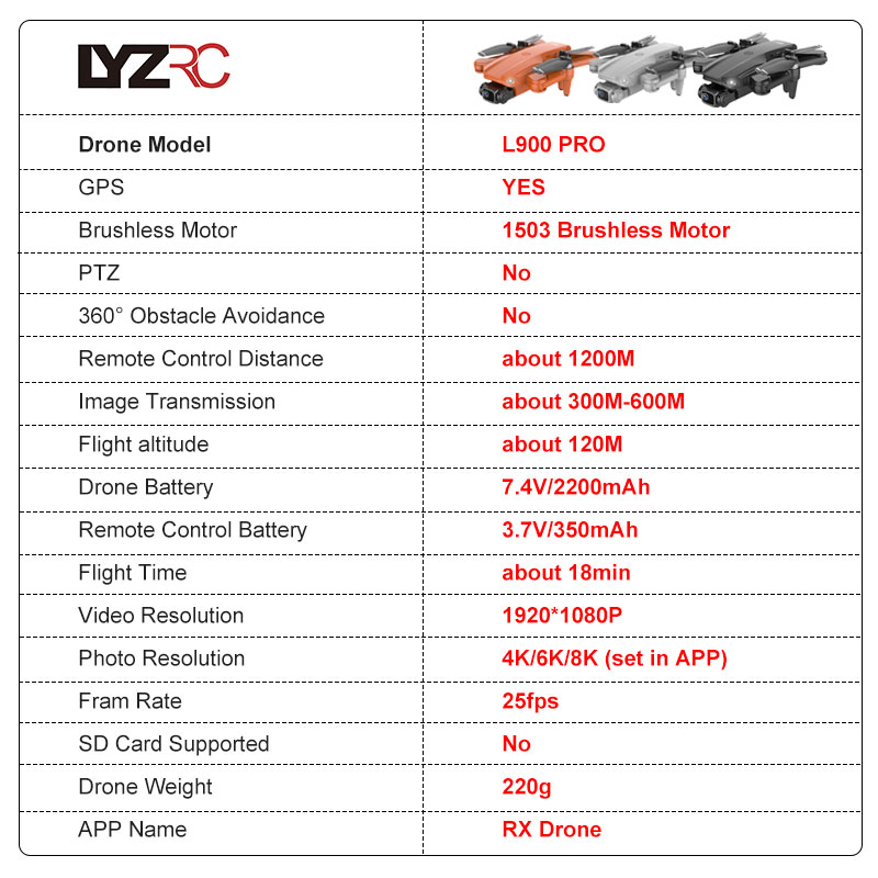 LYZRC L900 PRO GPS Drone 4K Pr - Drone Kit Vtol recensie en prijs