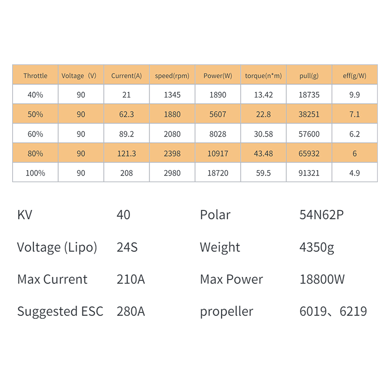 XS183 KV40 Waterproof Brushles - Drone Kit Waterproof recensie en prijs